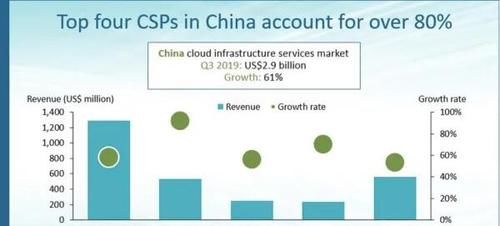 腾讯每人一部手机