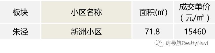 上海的4月楼市数据出炉，二手房价创历史新低