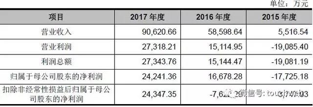 前360副总裁李涛创办的APUS冲刺创业板：去年净利2.4亿