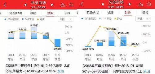 股价暴跌, 20家影视公司市值合计不到1900亿