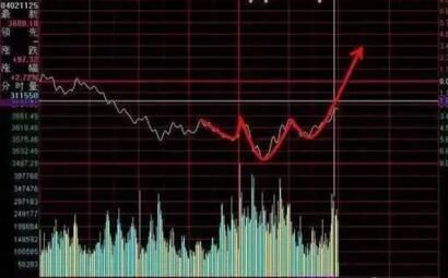 股票高手：分时买入实战技巧