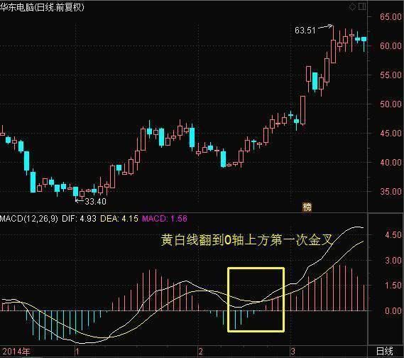 18年老股民对MACD的经典讲解，处处深入股民心房，值得信赖