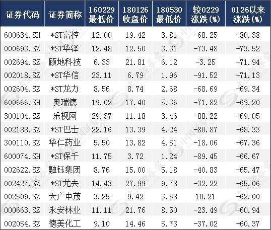 中美启动新轮磋商:美股大涨 这些股或被错杀