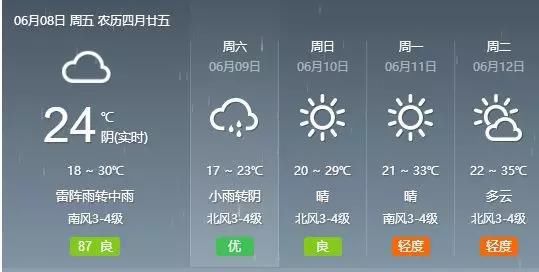 中到大雨→暴雨→大暴雨马上到河北！谨防雷暴大风