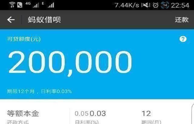 马云教你这样用支付宝，借呗额度不涨到20万，来找我！