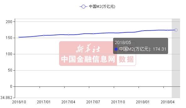 当今世界人口总数_世界人口日(3)