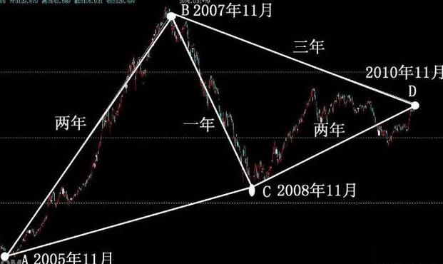 中国股市千年不遇翻倍黑马极品选股公式，堪称有史最齐全！