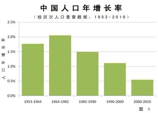 人口控制问题_国内财经 中国专业的财经门户网站(2)