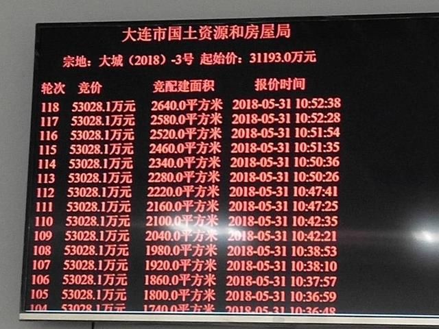 万科战胜9房企5.3亿摘大橡塑 配建租赁房11430