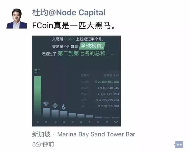 9天涨80倍!FCoin这趟车还能上吗?