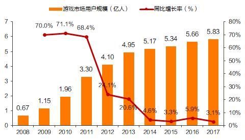 中国这个产业吸金世界第一 却有不少人开始深深担忧