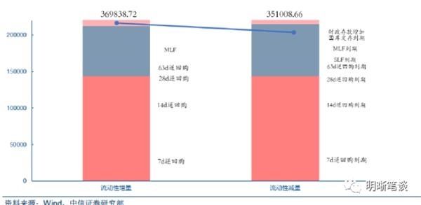 中信证券：上半年债市三步走 第四步将走向何方？