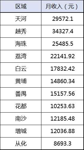 你的工资只够在从化买套二手房?!看完真相恐怕你要心塞了...