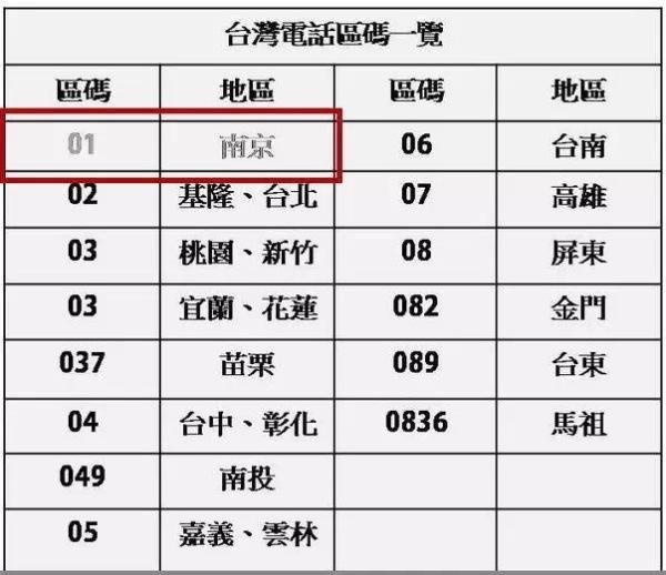 仓鼠杂谈:台湾的国际电话为什么没有01区号?