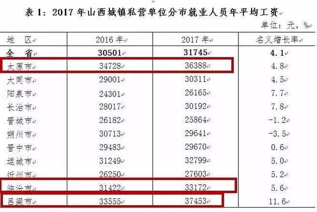 太原 人均收入_太原富士康收入证明(3)