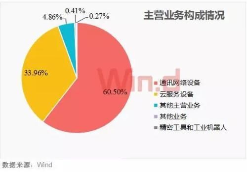 巨无霸来A股!富士康或成最大科技龙头 12核心数据