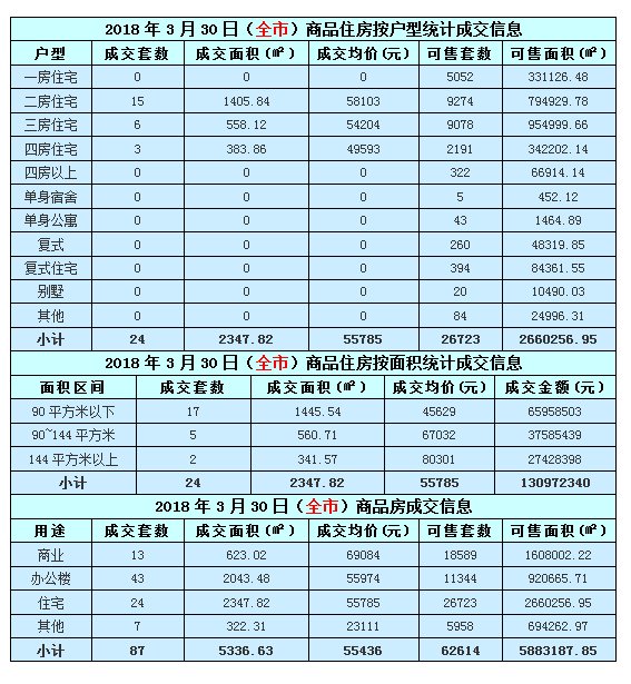 又降啦!深圳新房均价连续18个月下降!环比降了6元钱!