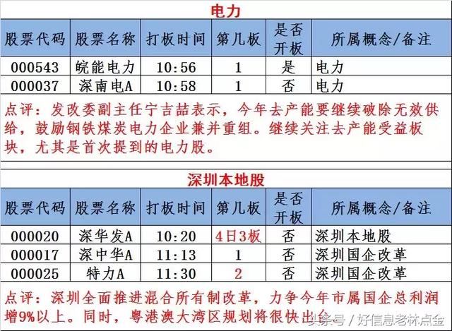 “抄底狂”第六次出手！次新股后市怎么看?