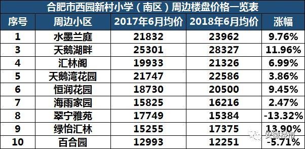 教育局权威发布!2018年合肥最新中小学学区划分定了!500个热门楼