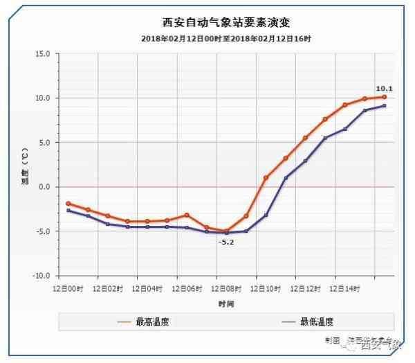 最好的(天气)请过来 不好的请走开