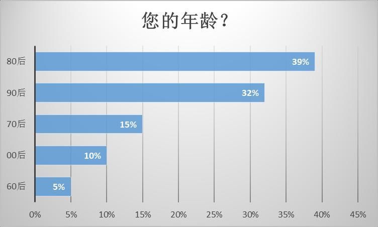 拳铺镇人口数量_中国人口数量变化图