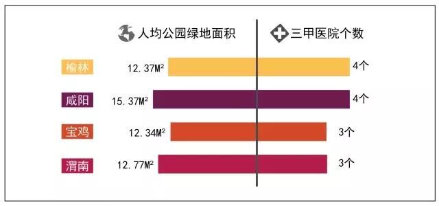 宝鸡快要保不住“陕西第二城市”的名头了