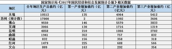 “返乡置业”成全国热潮 为啥云南却“不赏脸”?