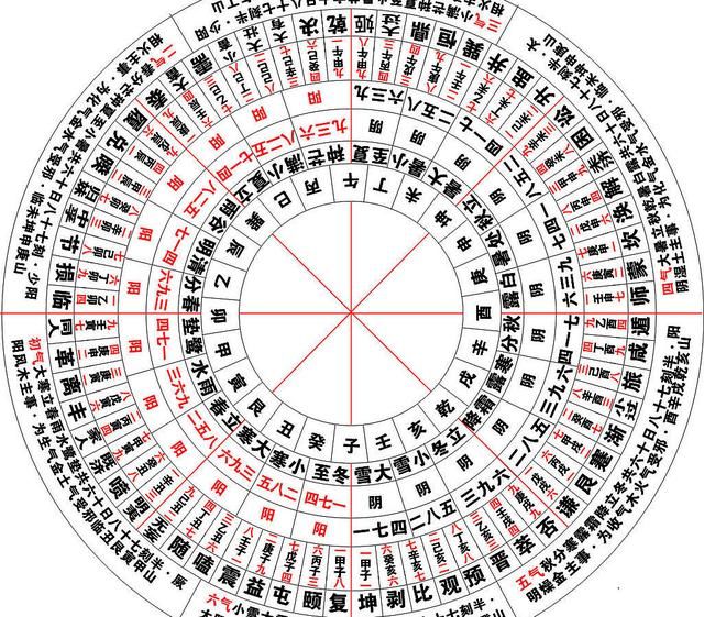 四柱八字实测：不见面，达到铁口直断命局！