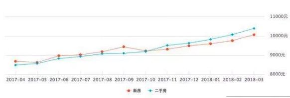 买太原的二手房，靠谱吗?