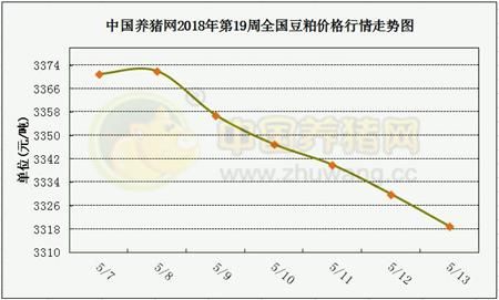 猪价逐渐趋稳，中下旬有望适度回涨?