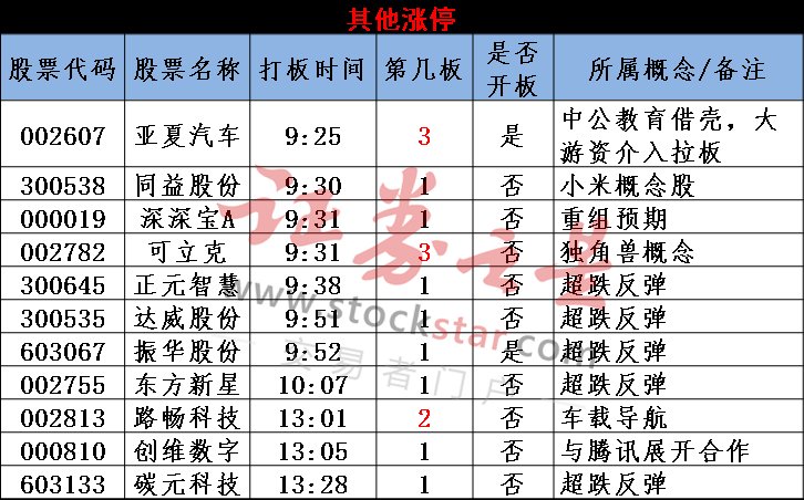 弱势行情更要关注逆势品种 指数挖坑何时了