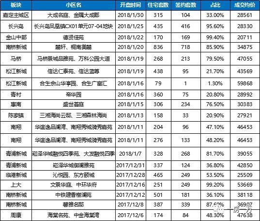 2018上海楼市走势如何从上海城市的基本面说起