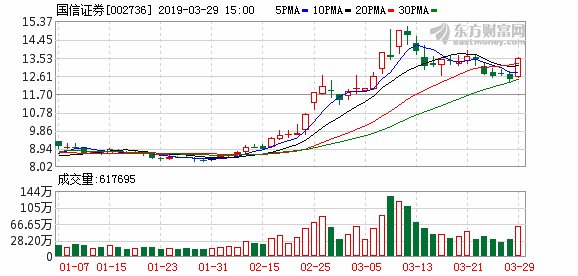 国信证券浙江分公司举行分享会 研讨科创板投资机会