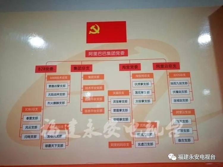 华西村人均收入_阿里巴巴人均产值(3)