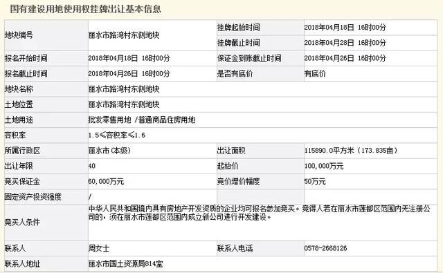 房地产开发投资一季度增速创三年新高，专家:确实超乎预期