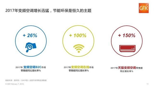 2018年中国电子家电行业分析报告