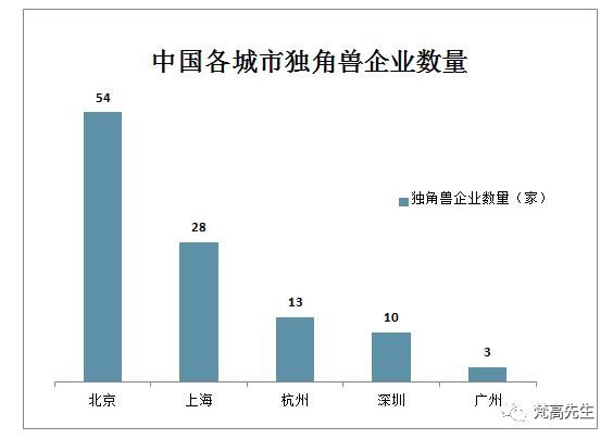 一张图告诉你，深圳房价为什么比广州高