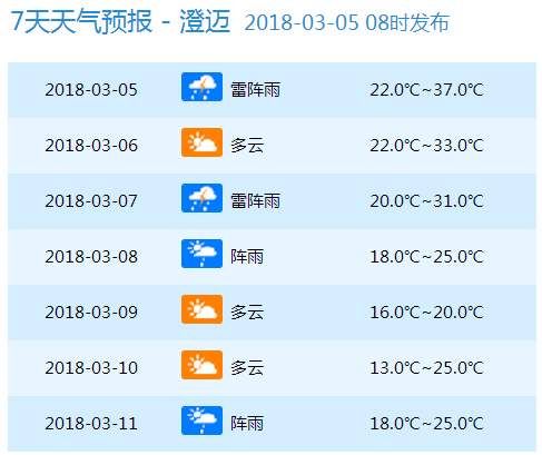 天气 | 37℃9℃!冷空气今晚起二连击海南!气温大跳水，大家挺住!