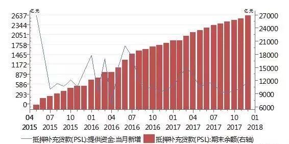 【楼市分析】2018到底要不要买房?这几句话讲透了!