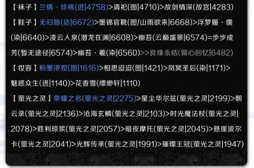 奇迹暖暖第四期云涌暗流破晓之战服装高分搭配攻略图文汇总