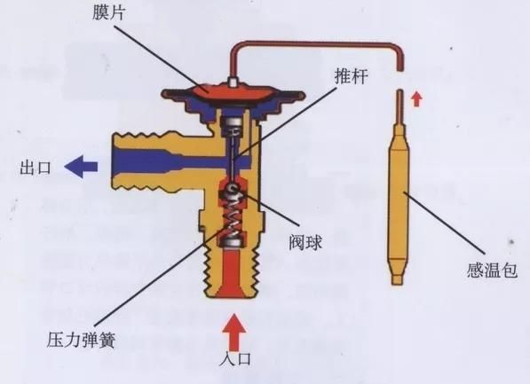 空调充注阀_空调阀结构_空调膨胀阀价格