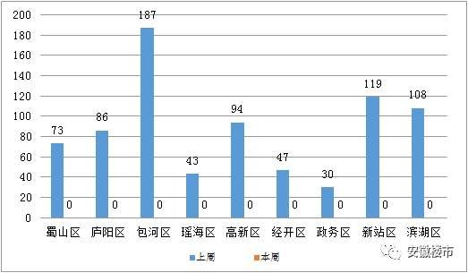 安徽16城最新房价出炉:8涨8跌!蚌埠、安庆、铜陵房价大跌，六安销