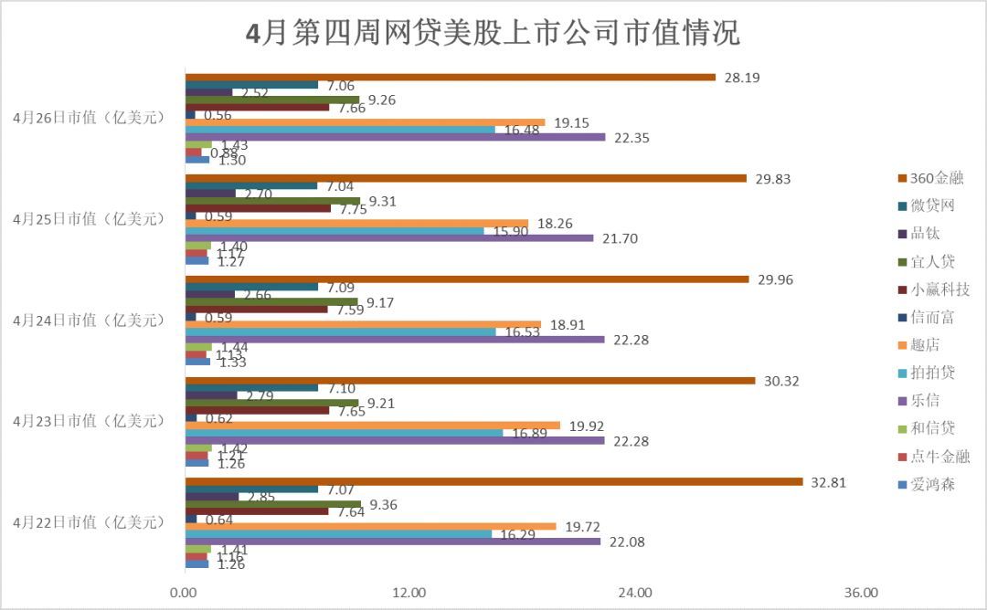 和信贷纳斯达克股股价