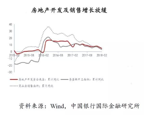 中国楼市打响新调控第一枪!投资房产将无利可图