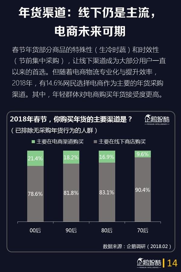 2018年春节网民娱乐的第一选择是它:手游仅排第3