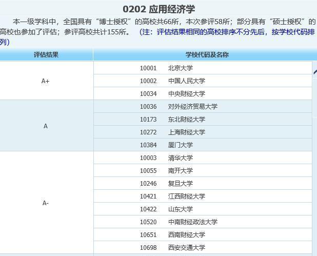 北京市2019经济总量排名_北京市经济管理学校