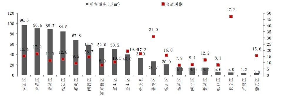 黄埔放开限购