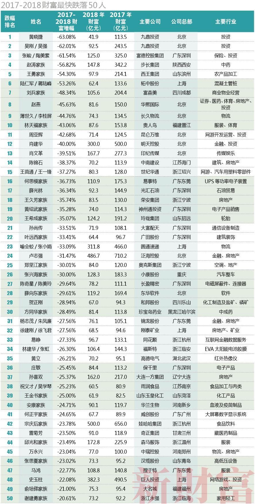 2018粤港澳大湾区富人榜发布:深圳61+广州22+佛山10+东莞6+珠海3+