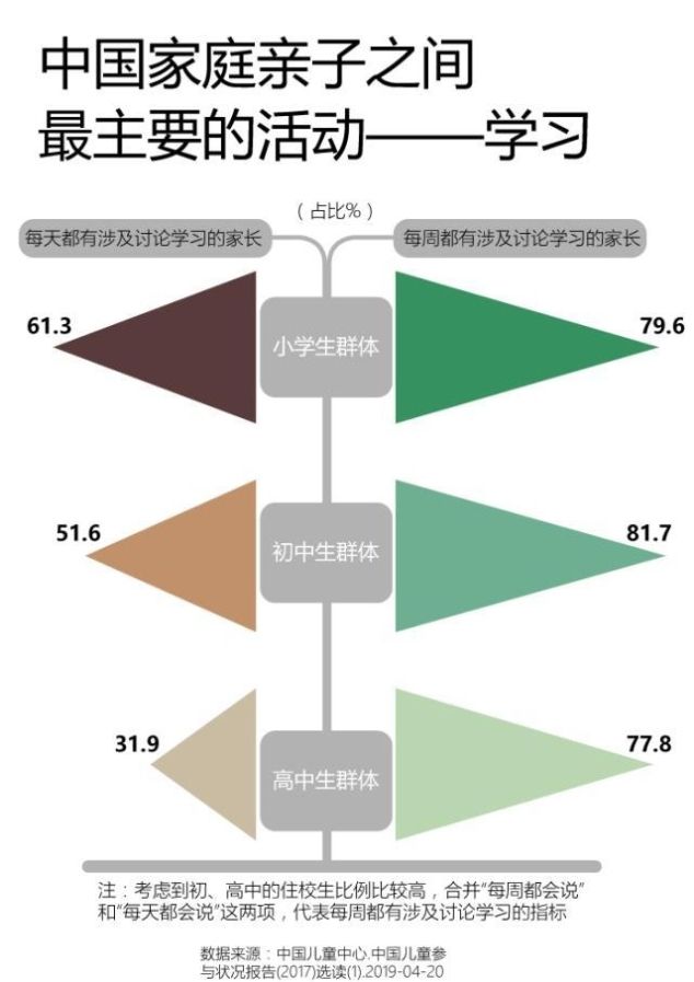 小学学生压力