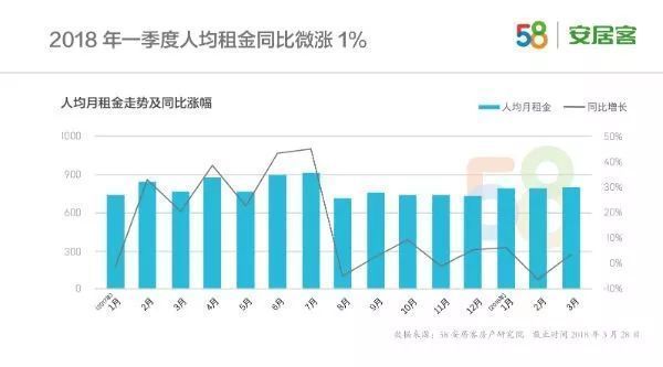 一年搞了790亿，租房债好火爆!开发商笑了，租客啥心情?